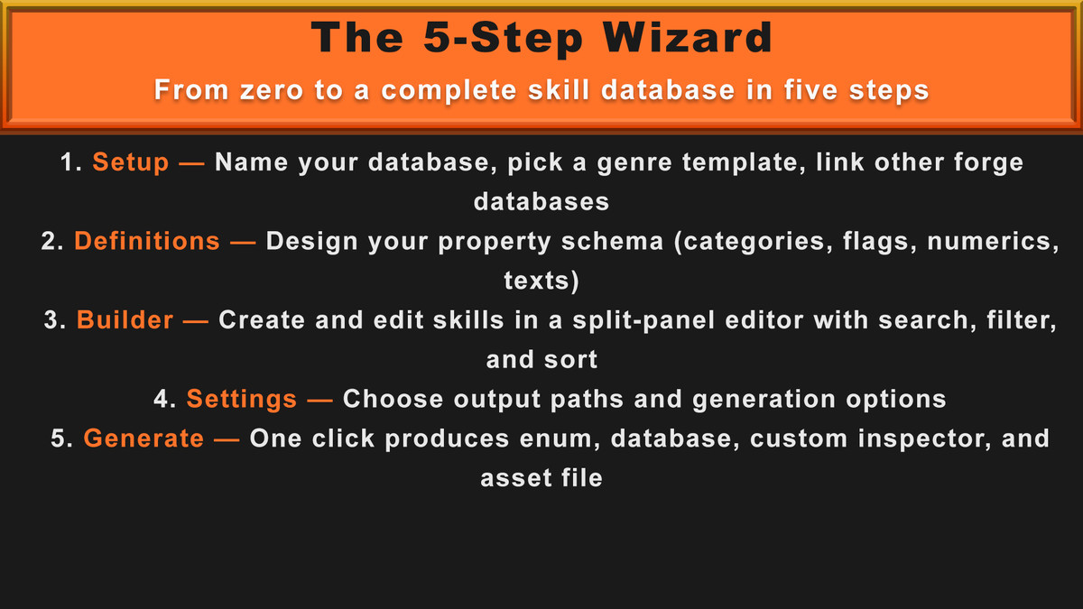 Simple Skill Forge:No-Code Skills, Skill Trees, Loadouts & Combos w/ JSON Export