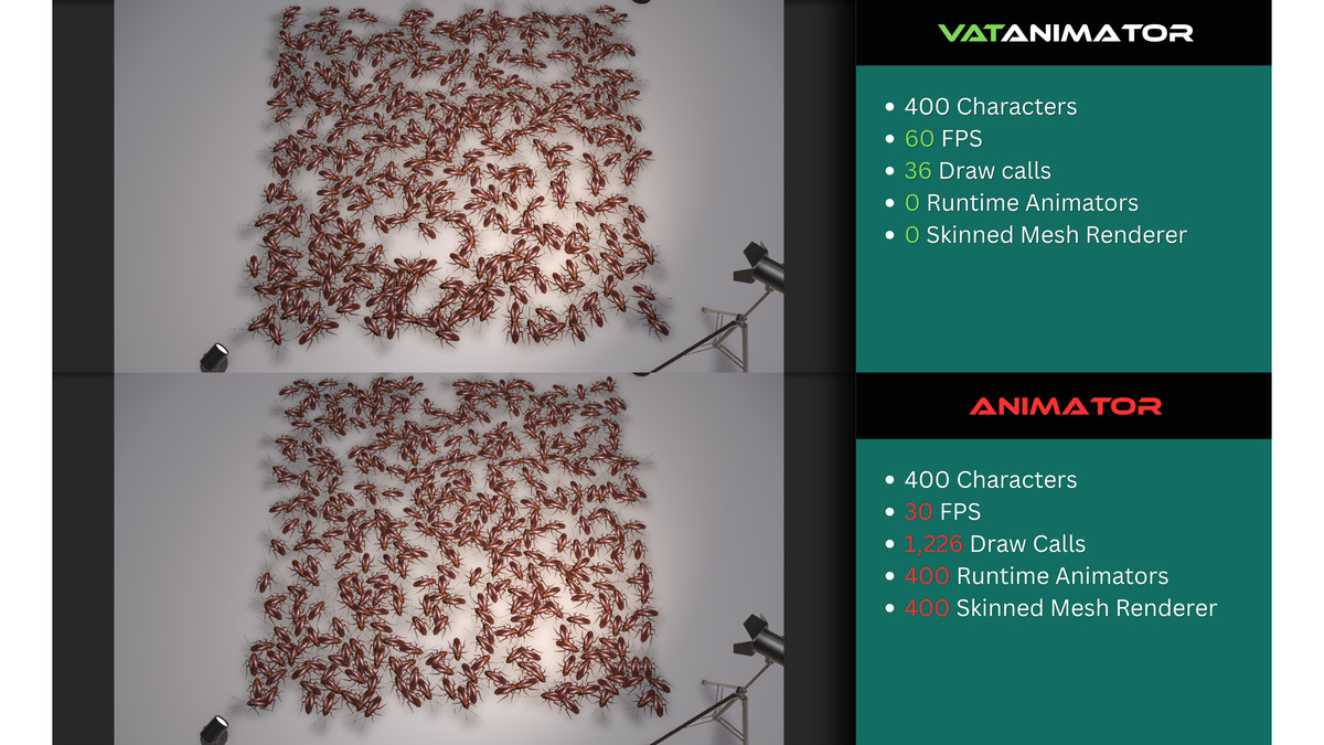 VATMachine - GPU Animator & VAT Baker