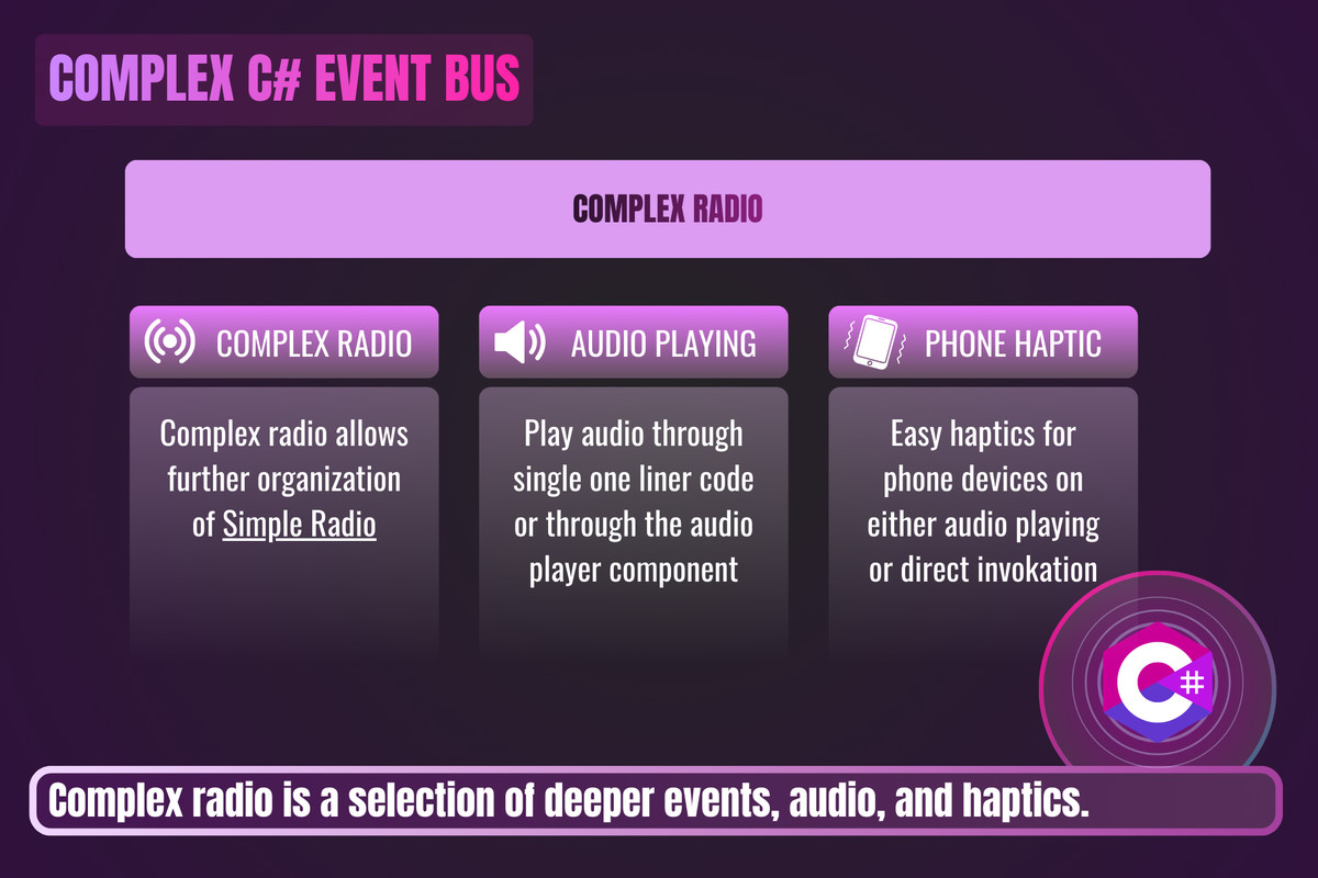 Signalia: UI System & Modular Engine