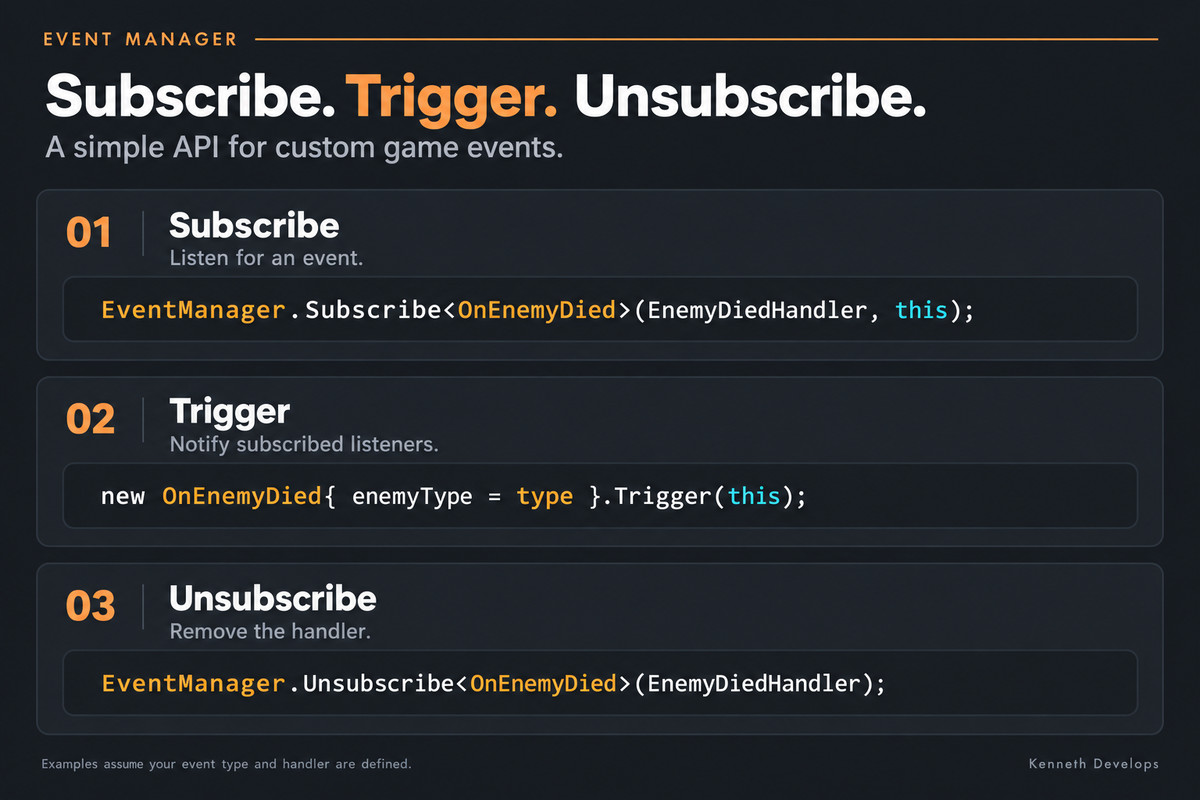 Event Manager – Typed C# Events & One-Line API