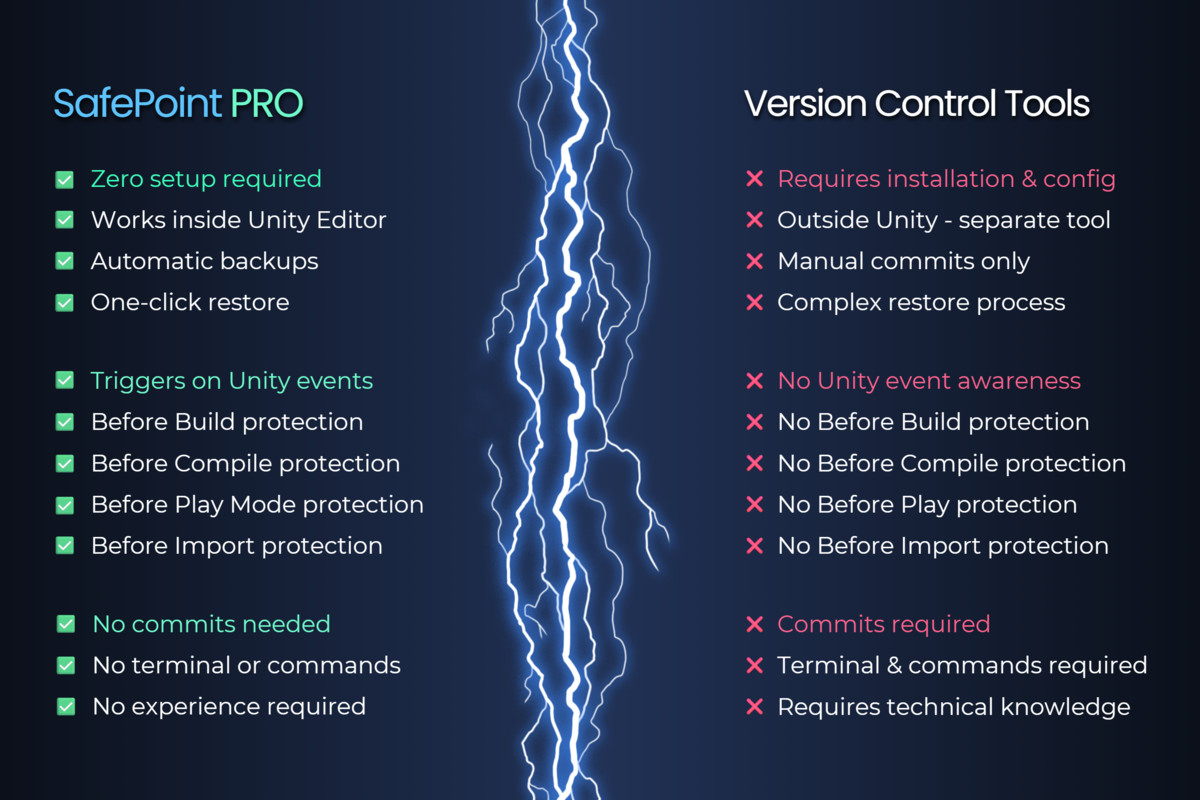 SafePoint PRO: Backup & Restore (Automatic Checkpoints)