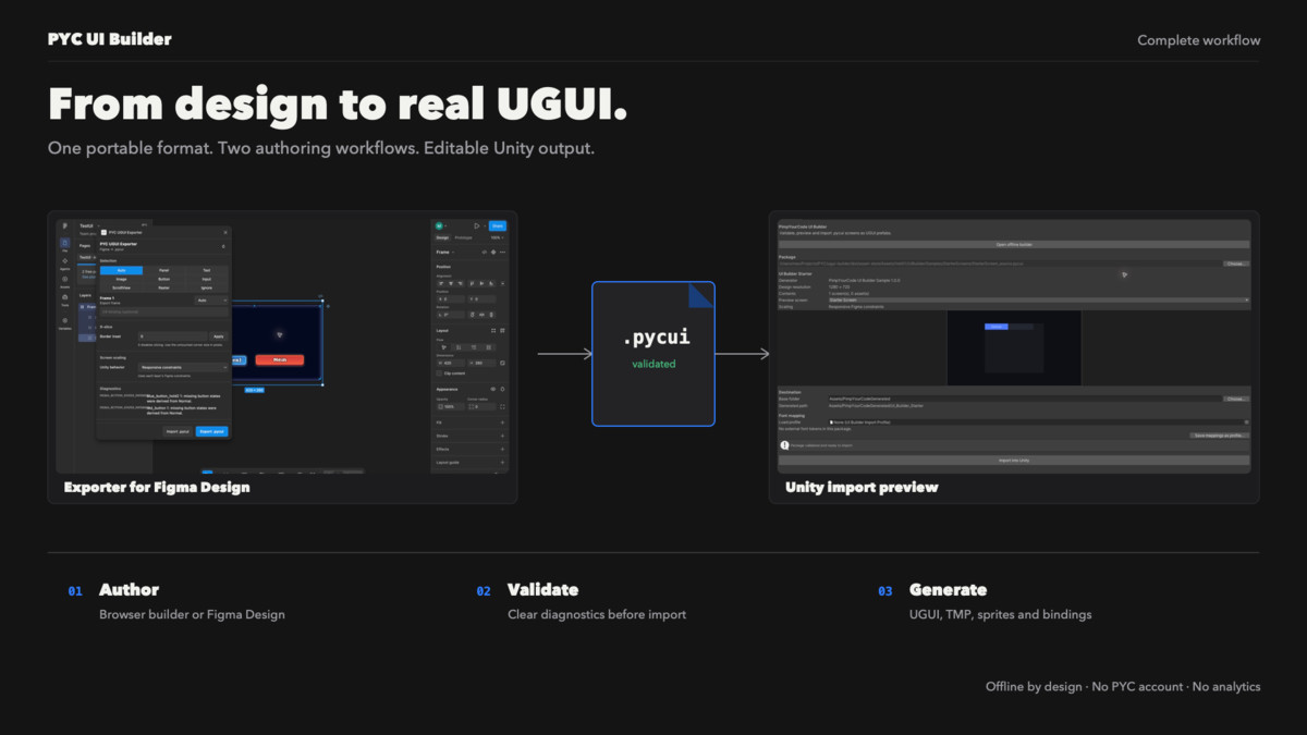 UGUI Builder with Figma Support