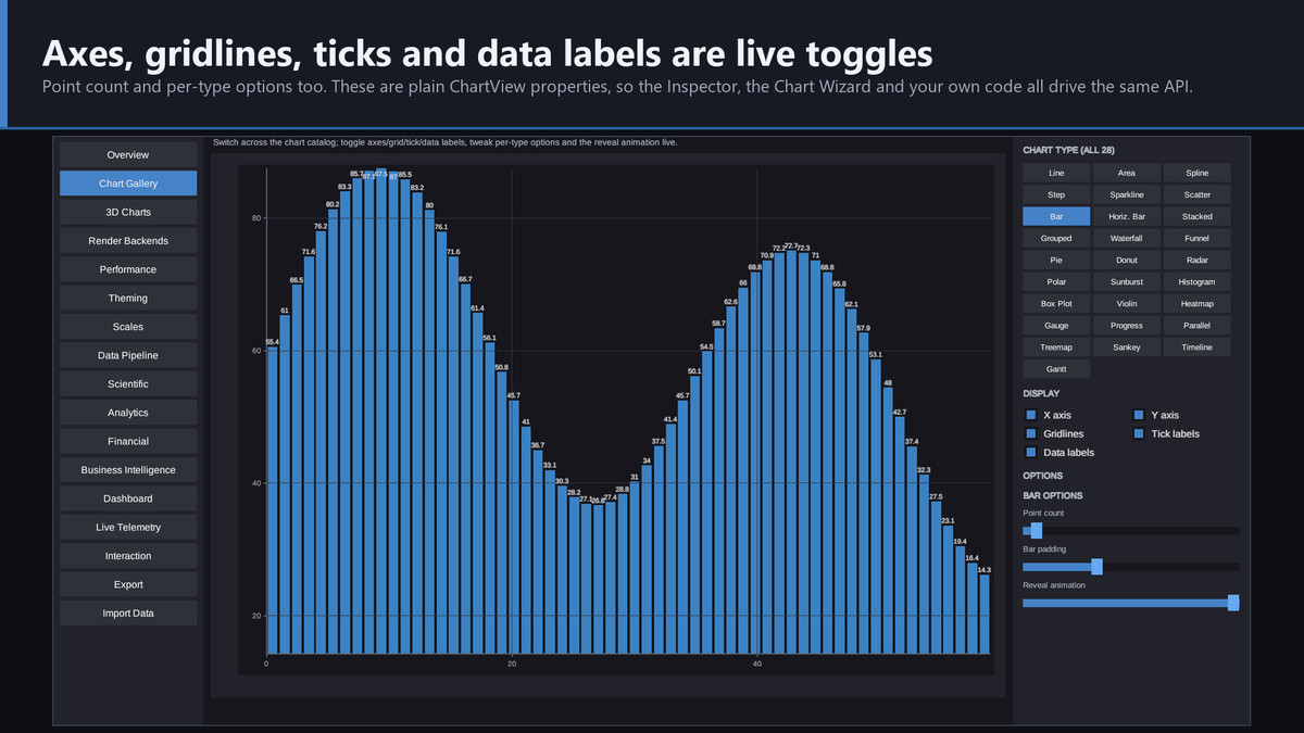 Helix Vizforge - Charts, Dashboards & Data Visualization
