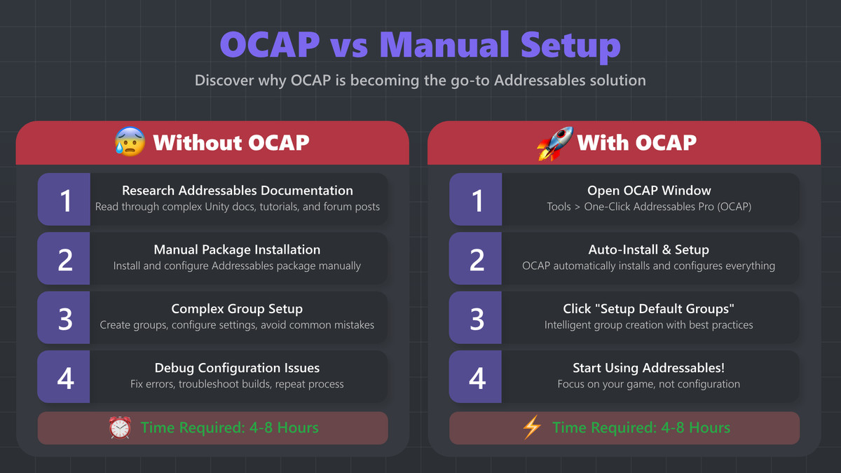 One Click Addresseble Pro (OCAP)
