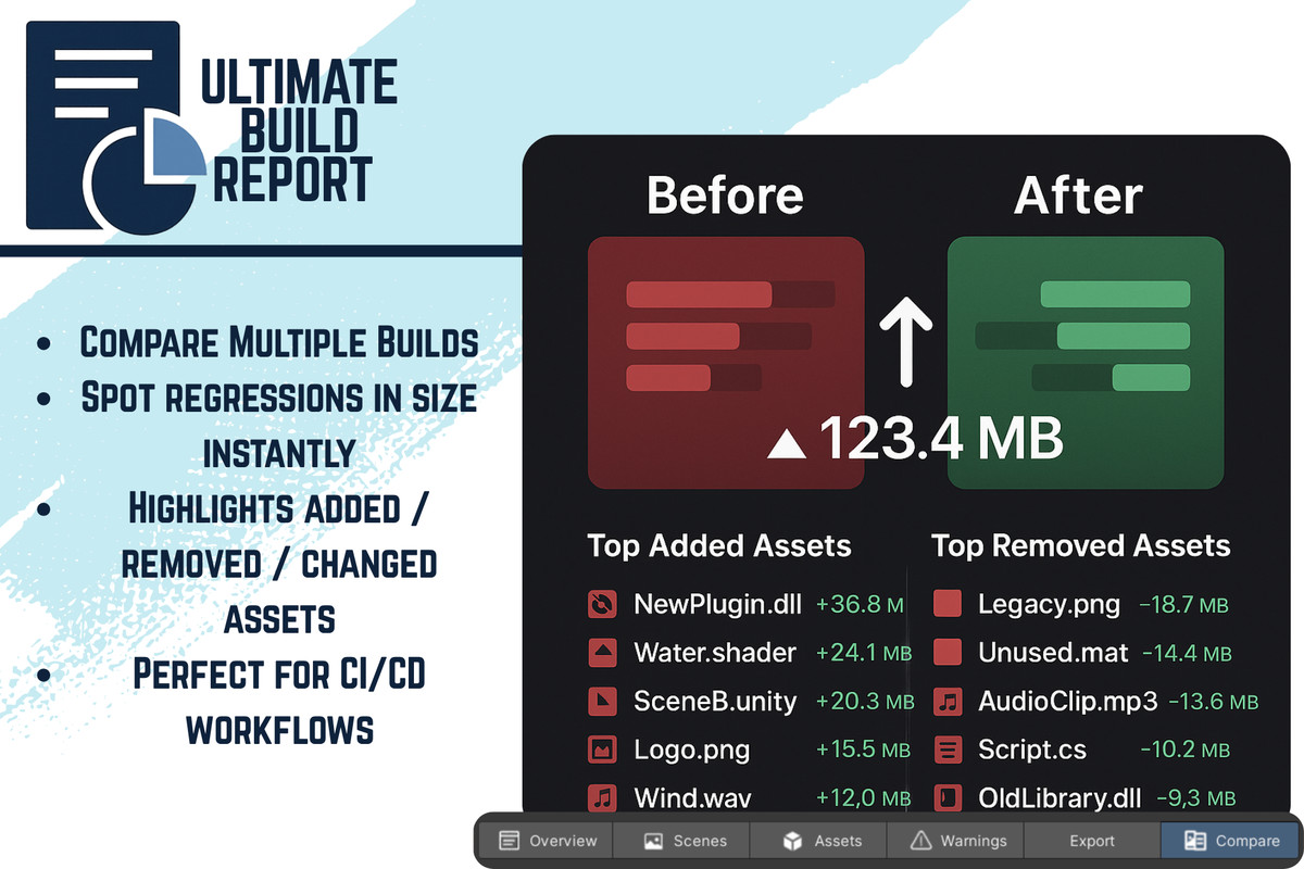 Ultimate Build Report