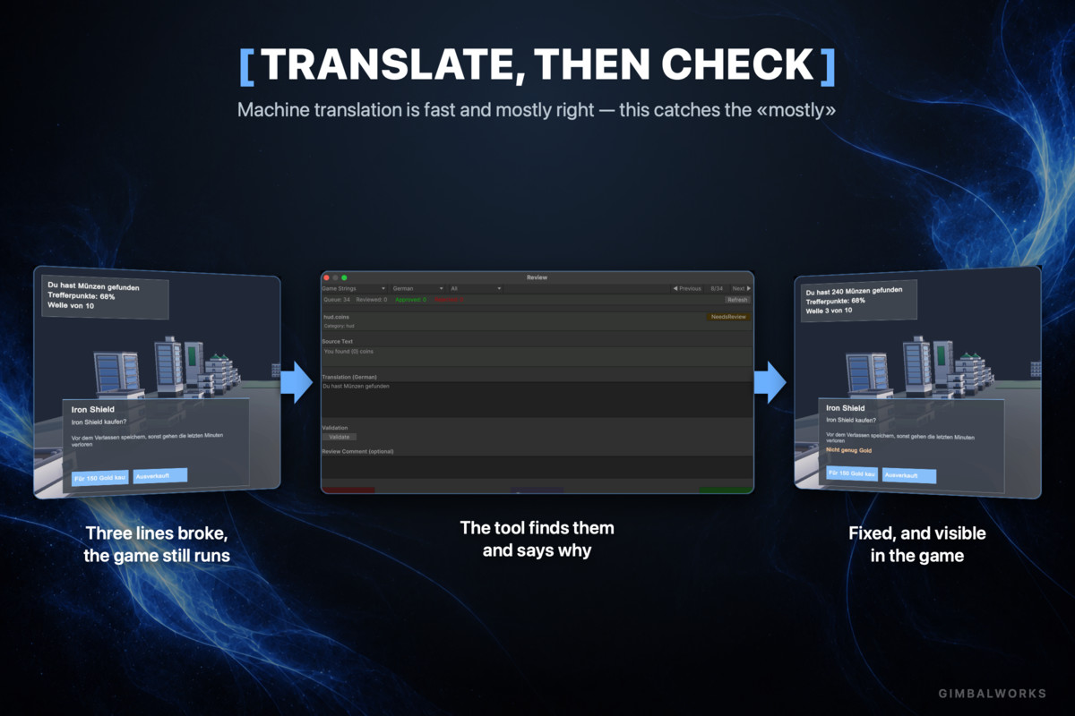 AI Localization Pipeline