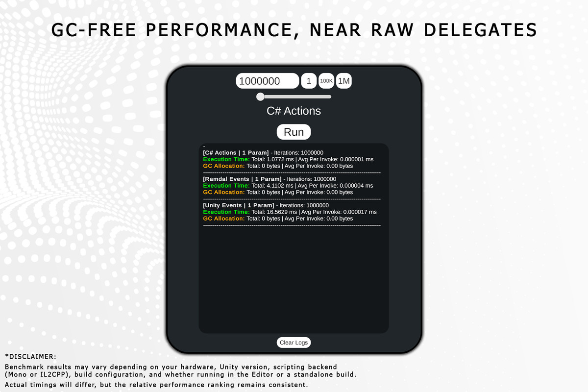 Ramdal Events | Invoke Any Method with GC-Free Serialized Events for Unity