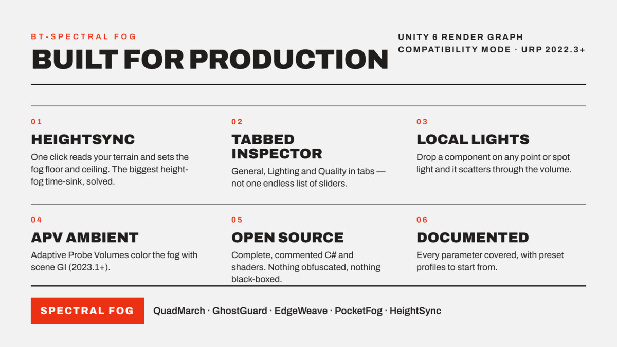BT- Spectral Fog: Next Gen Volumetric Fog for URP