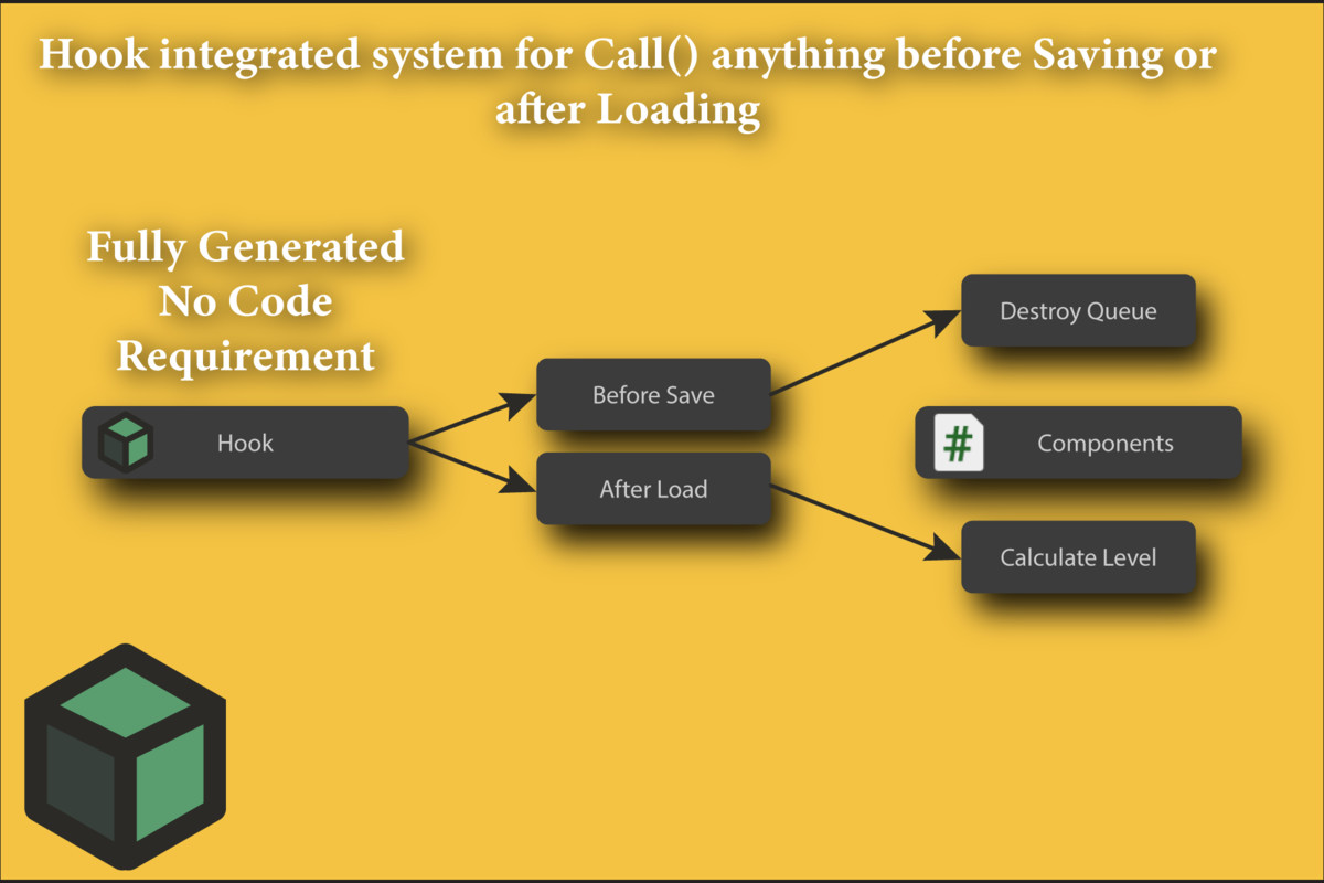 Hyper Save Engine