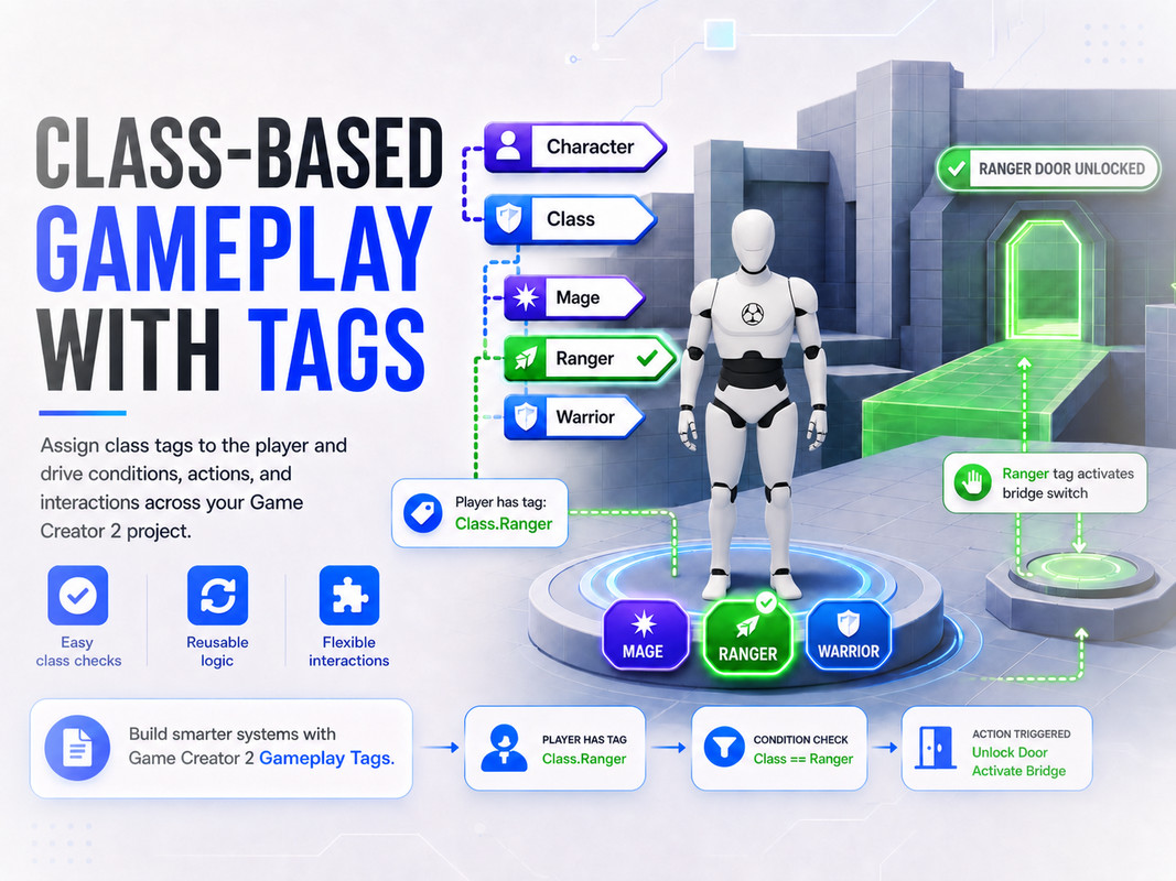 Gameplay Tags For Game Creator 2