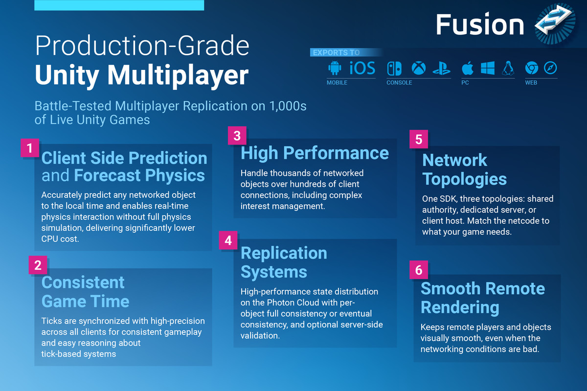 Photon Fusion Plus