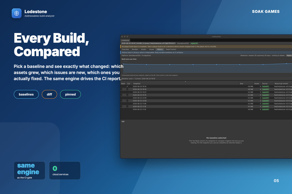 Lodestone - Addressables Analyzer: Build Size, Duplicates & CI