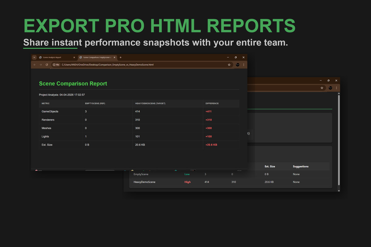 Scene Size & Performance Analyzer