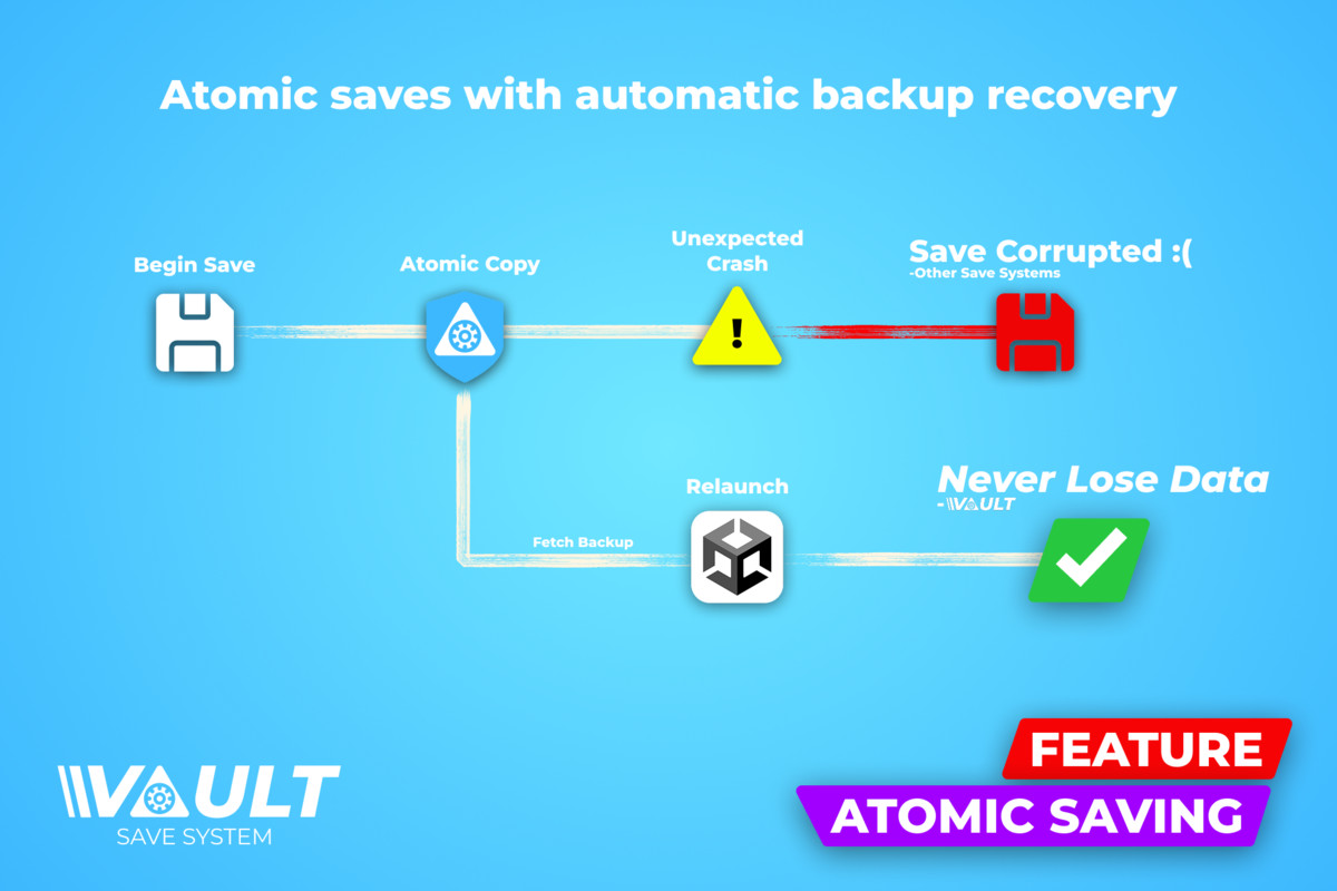 Vault - [Save] System