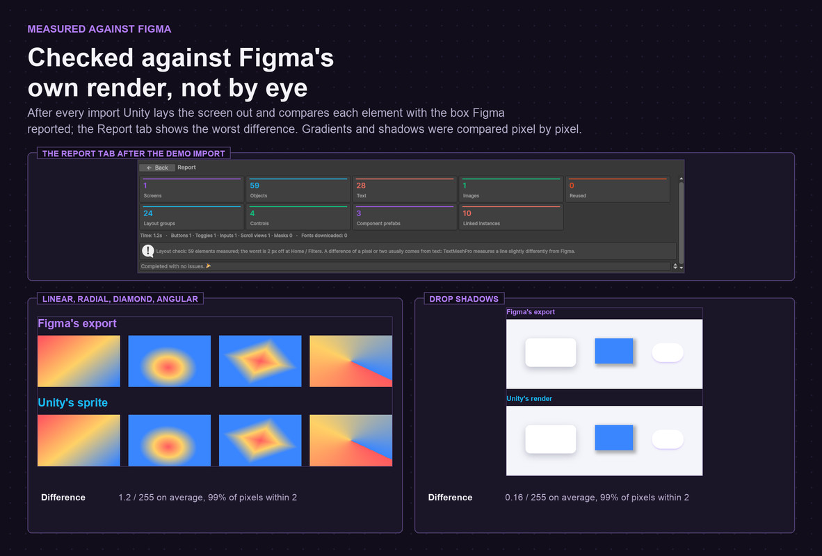 Figma to UI Importer for Unity