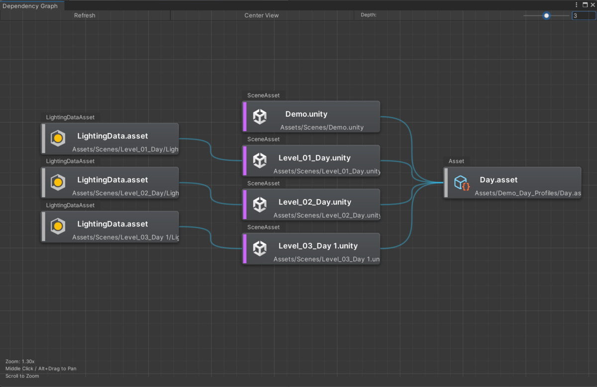 Asset Reference Tracker Pro