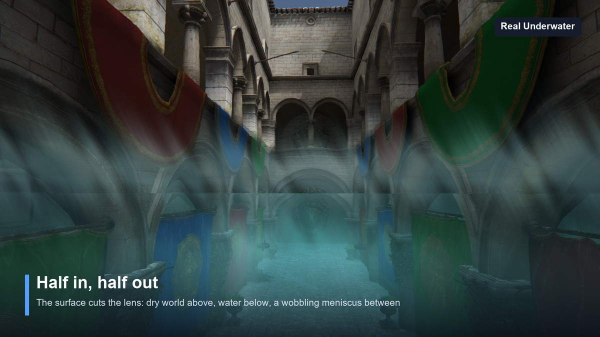 Real Underwater — Screen-Space Underwater Rendering for Any Water Asset