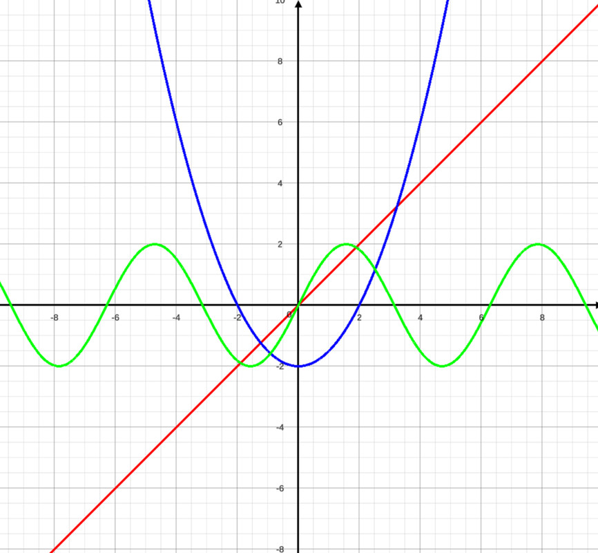 Math Visualizer Pro