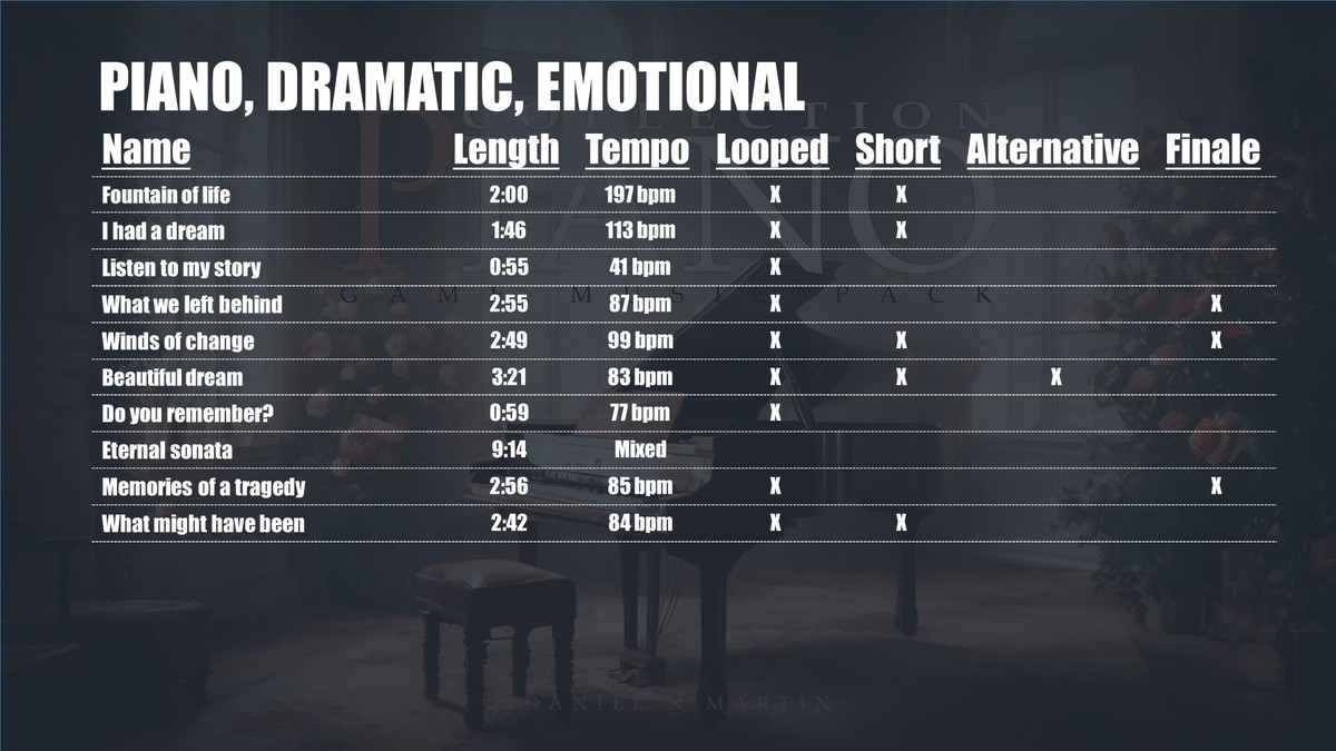 Game Piano Music Pack Collection