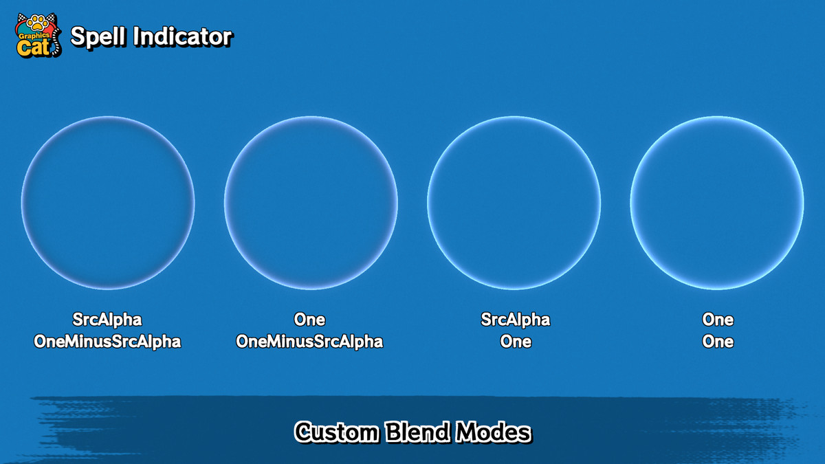 Spell Indicator - Skill & Attack Range Highlight