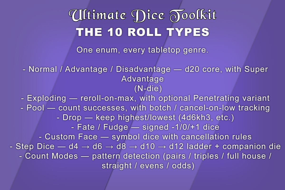 Ultimate Dice Toolkit - Advanced Dice Rolling & Rule API Systems w/JSON support