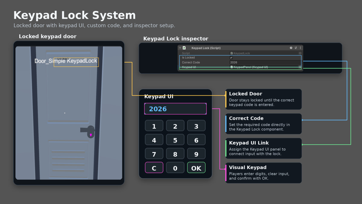 Universal Door & Lock System