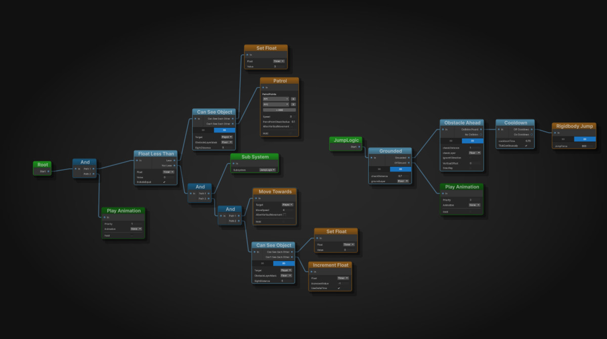 Intuitive AI Behavior Graph