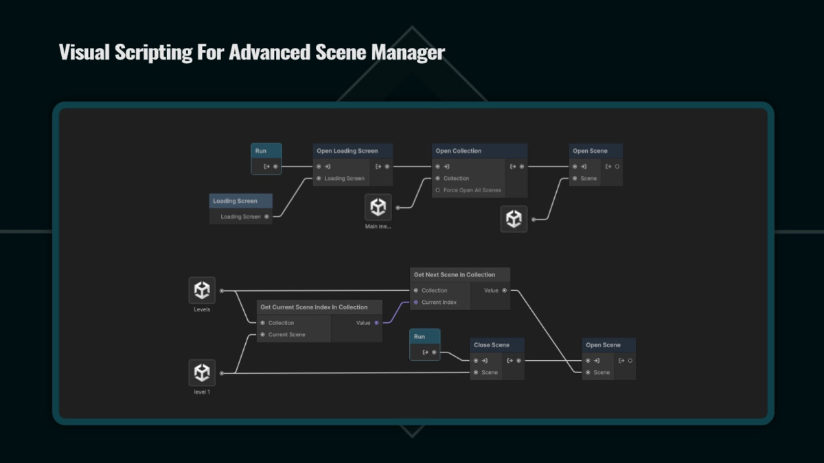 The Scene Management Bundle