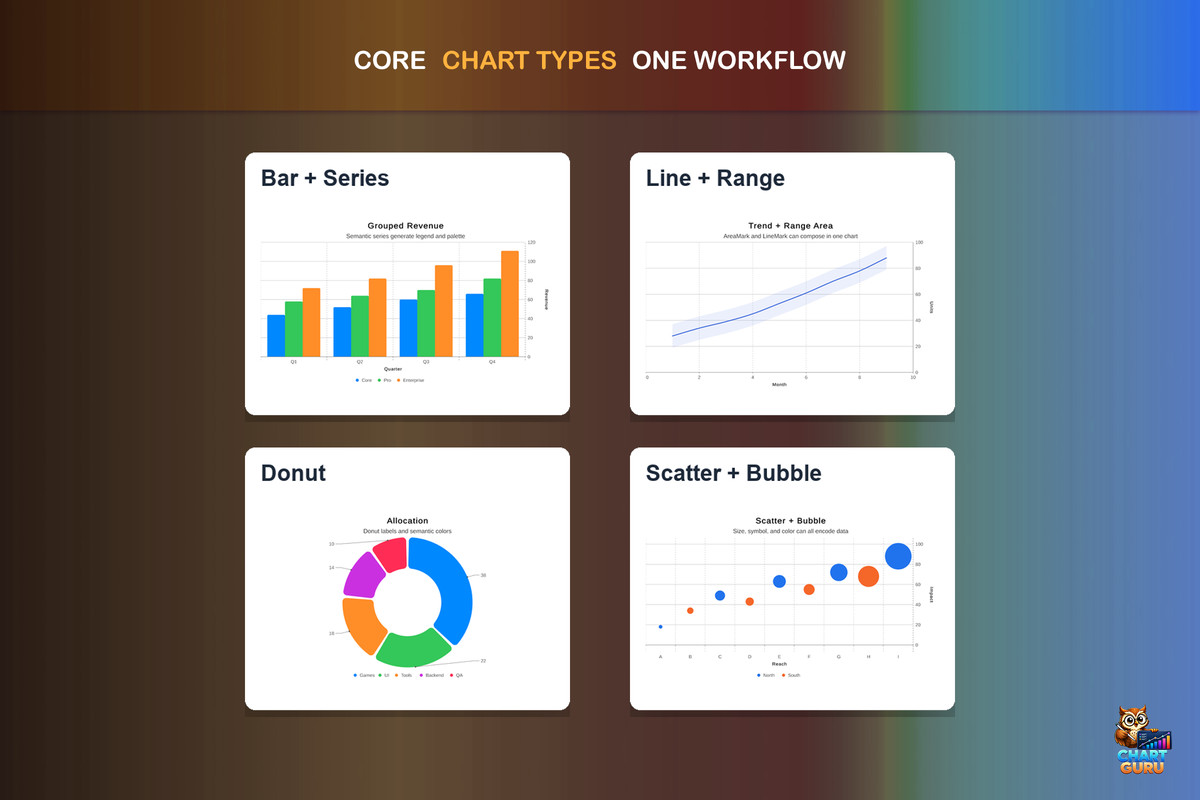 Chart Guru