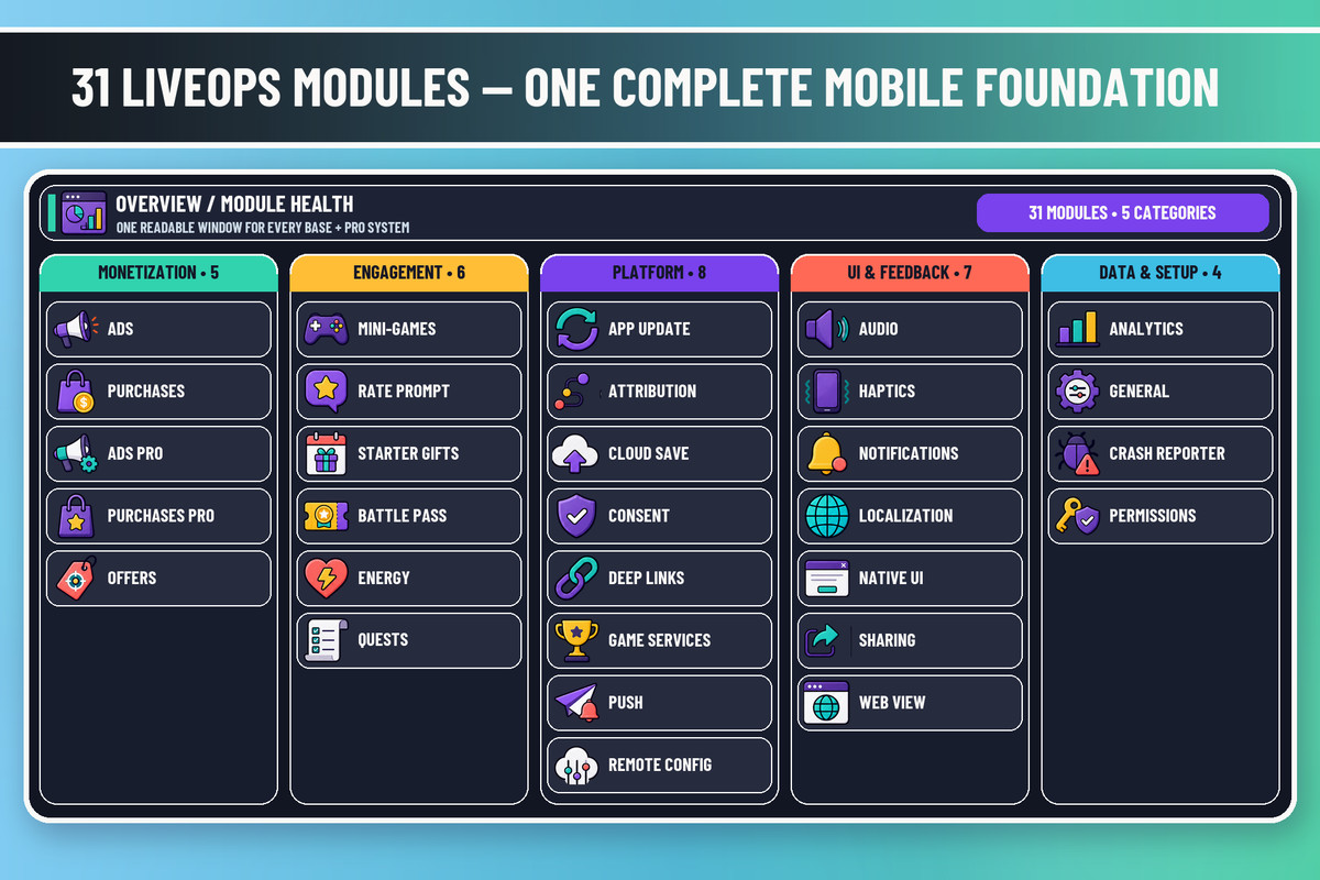 HyperCasual LiveOps Kit | Ads, IAP, Retention & Mobile Services