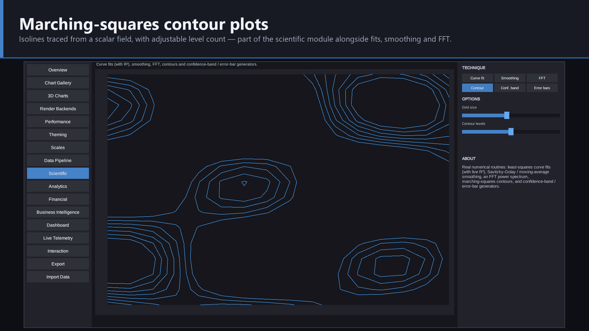 Helix Vizforge - Charts, Dashboards & Data Visualization