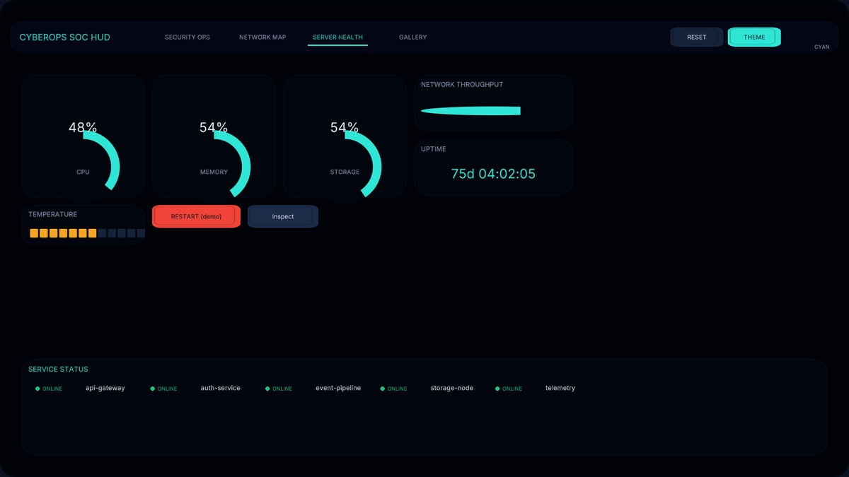 CyberOps SOC HUD – Security Operations UI Kit