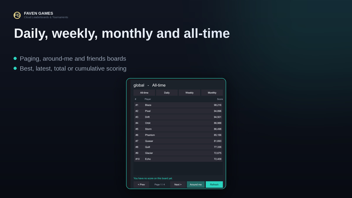 Cloud Leaderboards & Tournaments