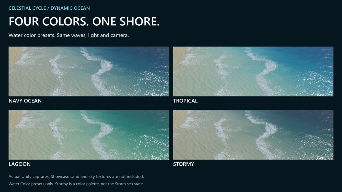 Celestial Cycle: Dynamic Ocean – URP Ocean & Shore Water