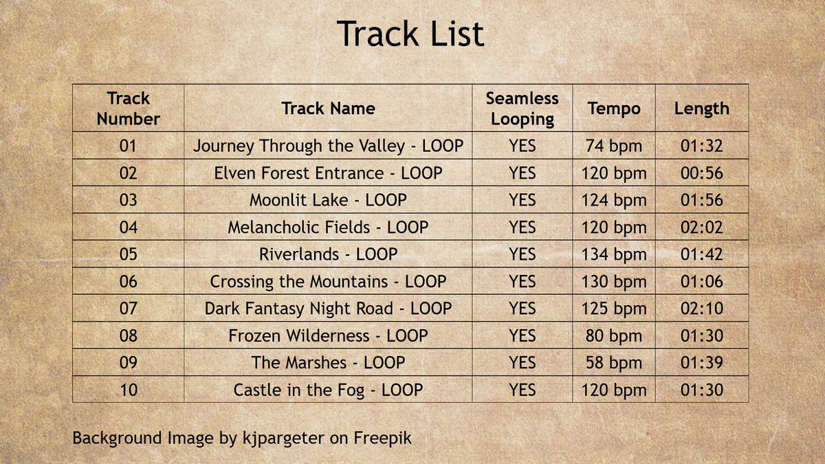 RPG & Fantasy Music Pack - Volume I: Exploration