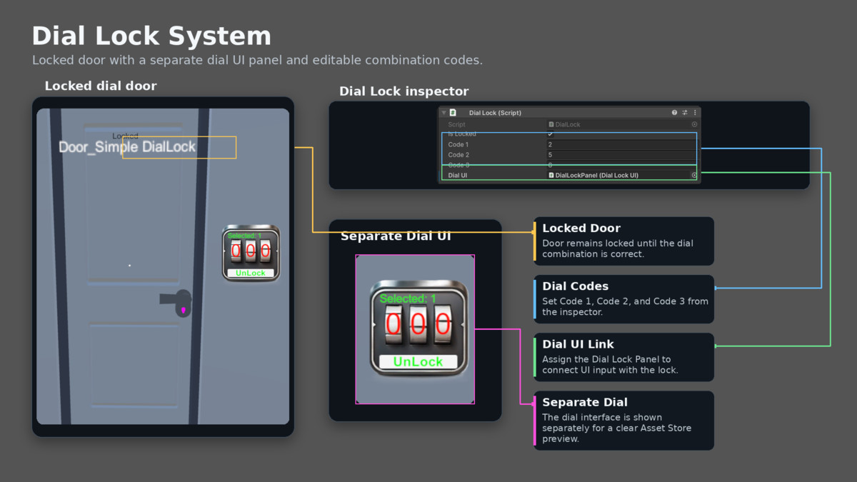 Universal Door & Lock System