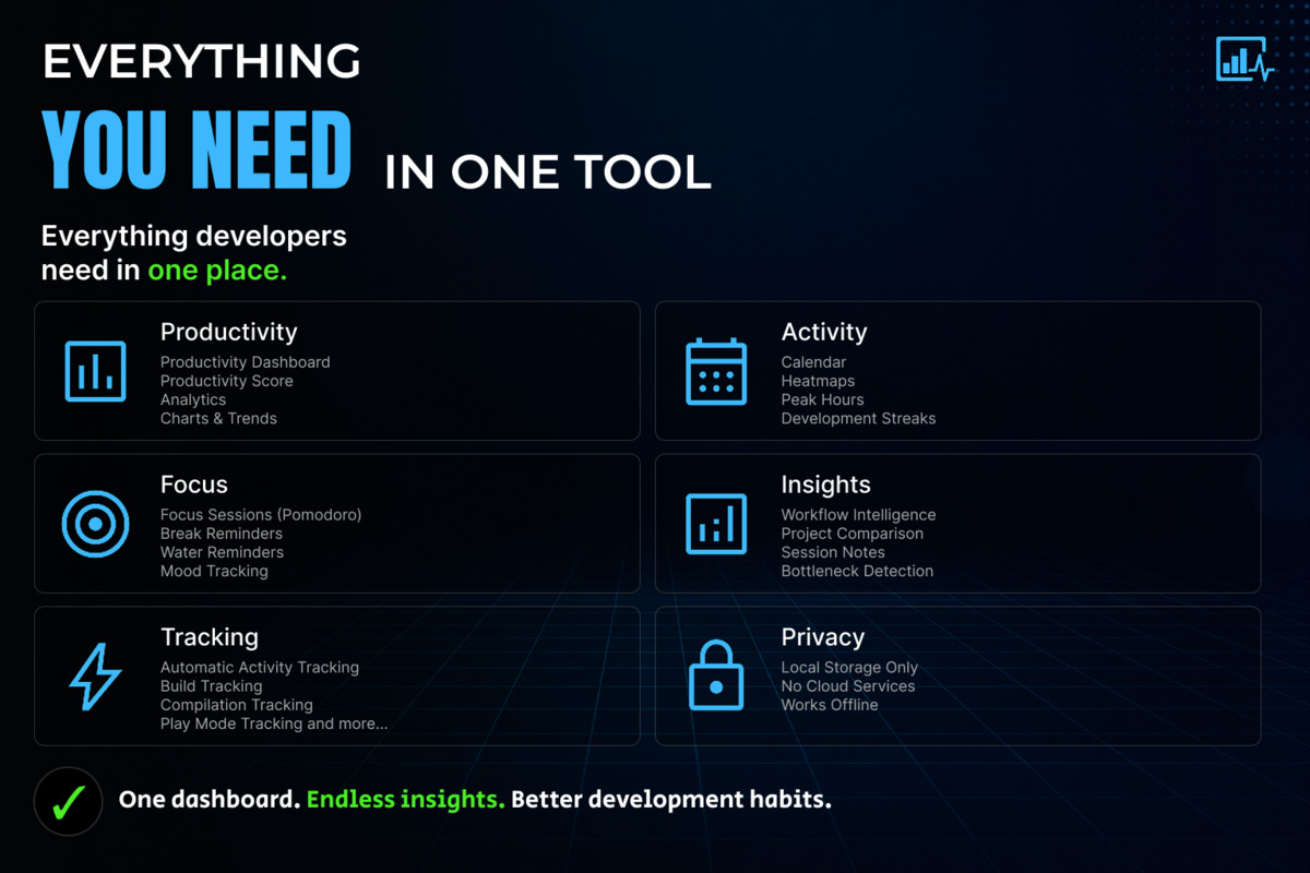 Workflow Pulse - Productivity analytics for developers
