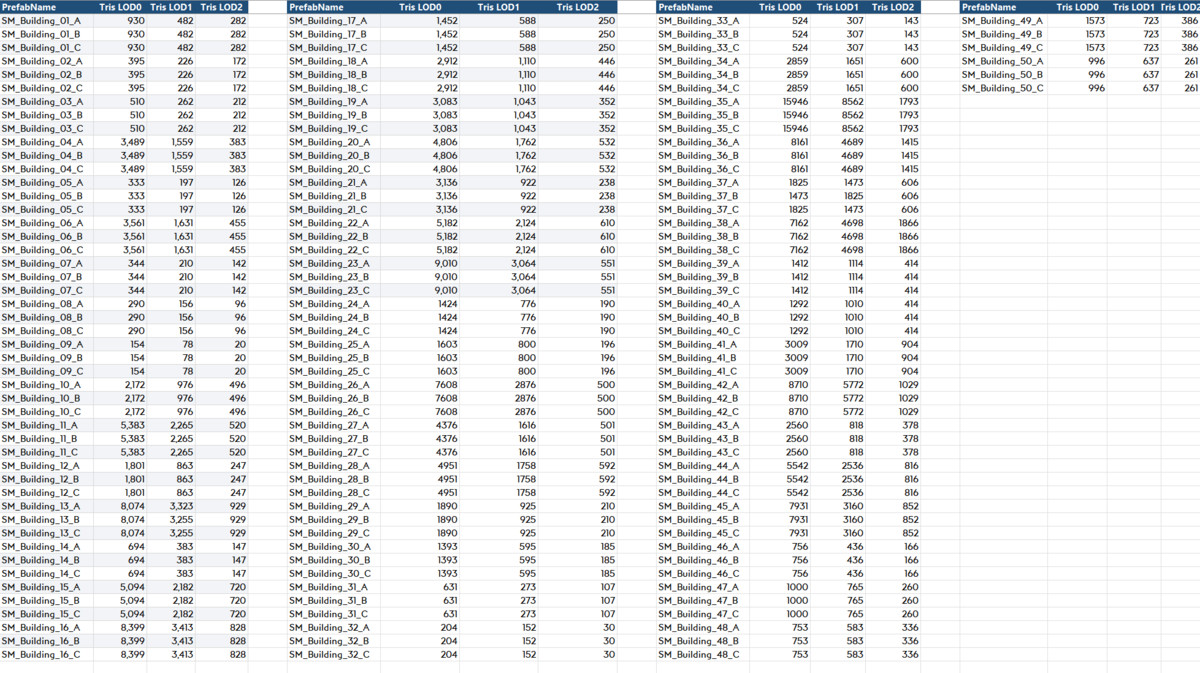 Mobile City - 50 Unique Buildings - 150 variants