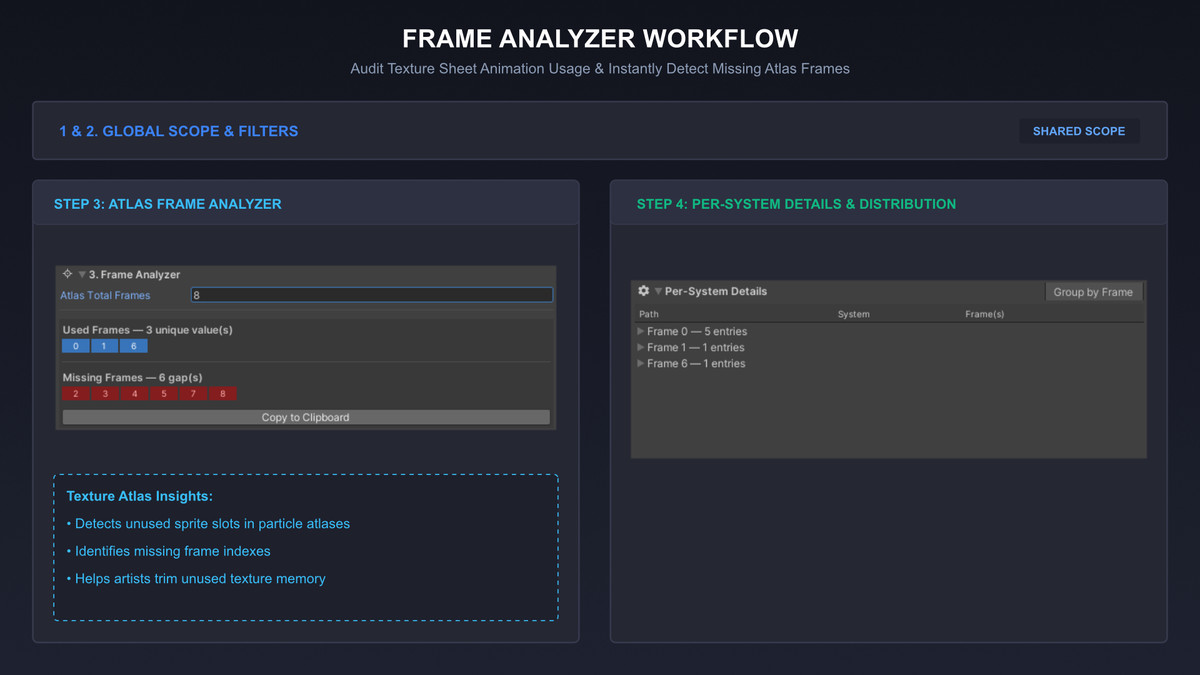 Particle Architect: Workflow Toolkit