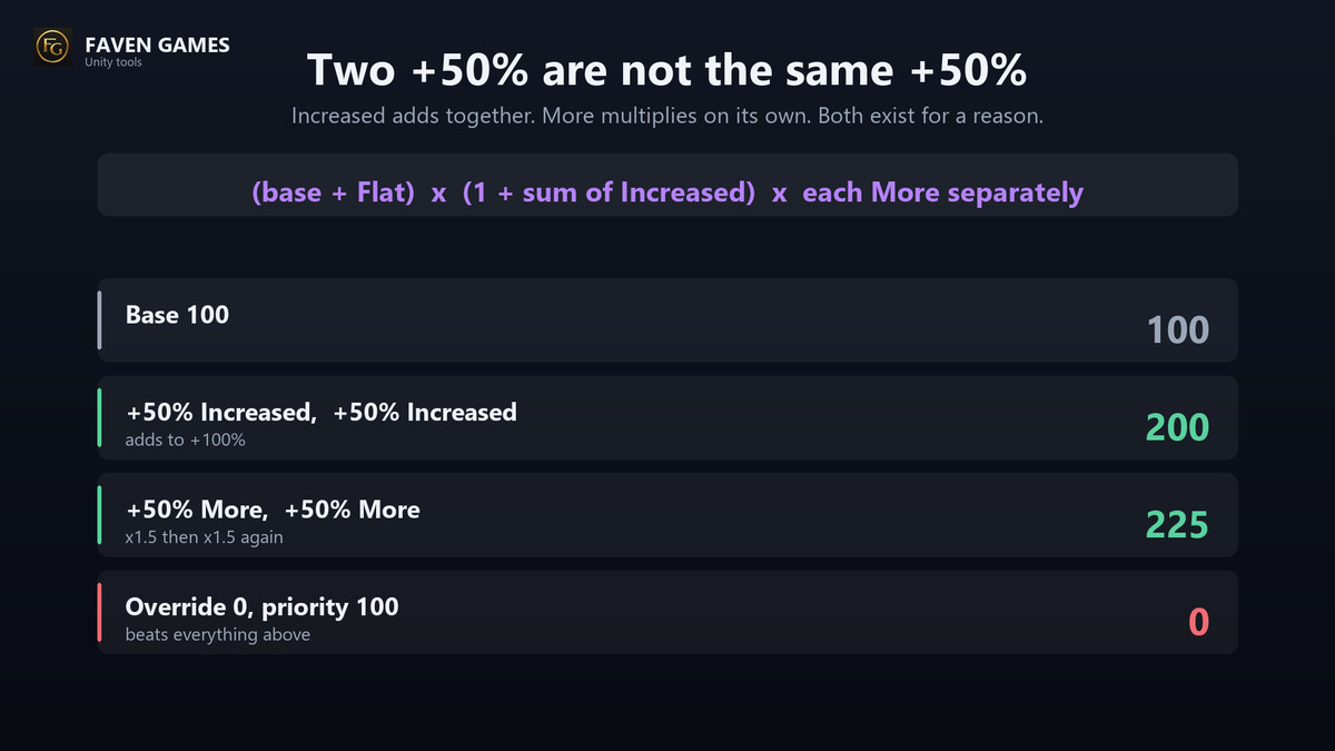 Status Effect System - Buffs, Debuffs, DoT & Stat Modifiers