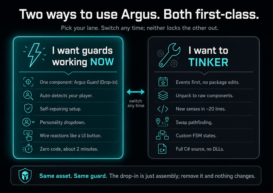 Argus - Enemy Awareness & Detection AI