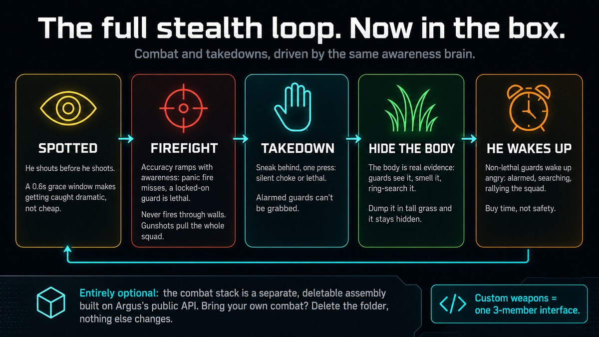 Argus - Enemy Awareness & Detection AI