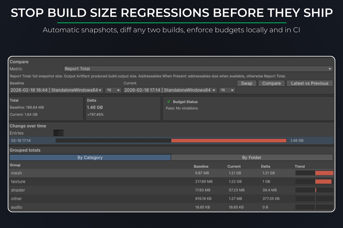 Build Quality Suite for Unity
