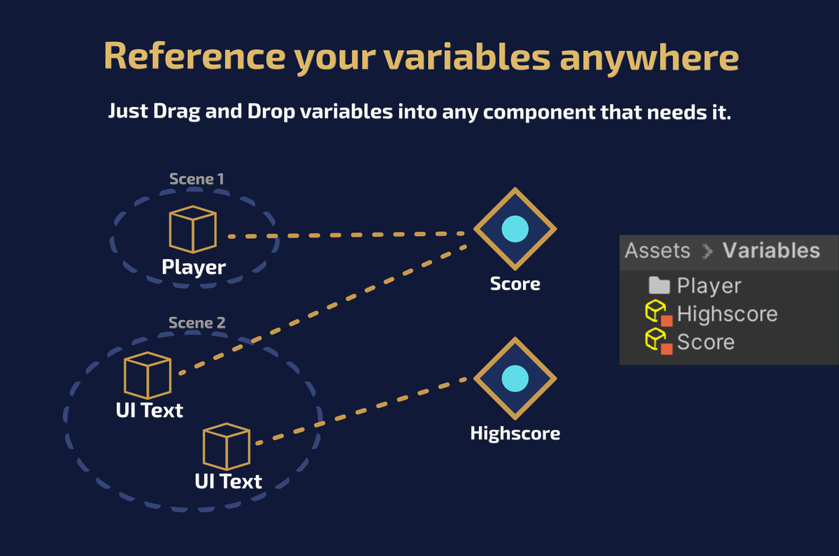 GODS: Globally Observable Data Structures