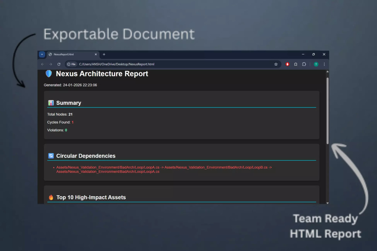 Productivity Toolkit – 4 Essential Developer Tools