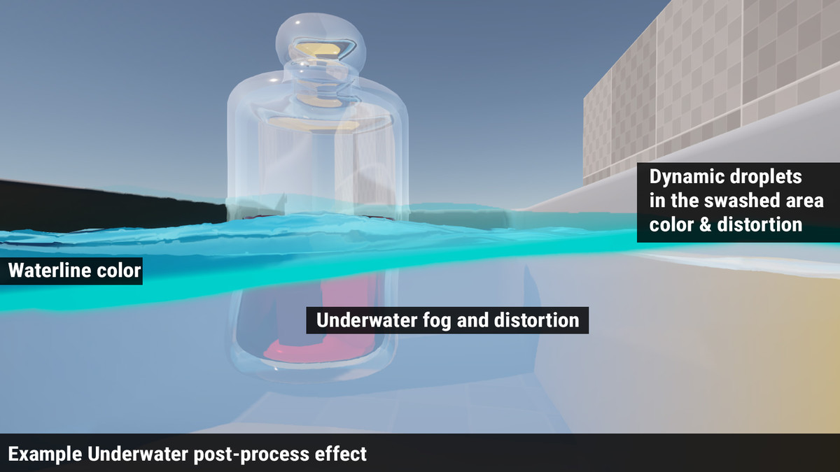 Undersurface & Underwater (Shaders System Toolset)
