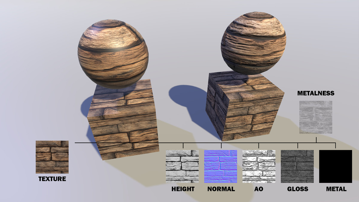 X2 PBR - Texture to Material