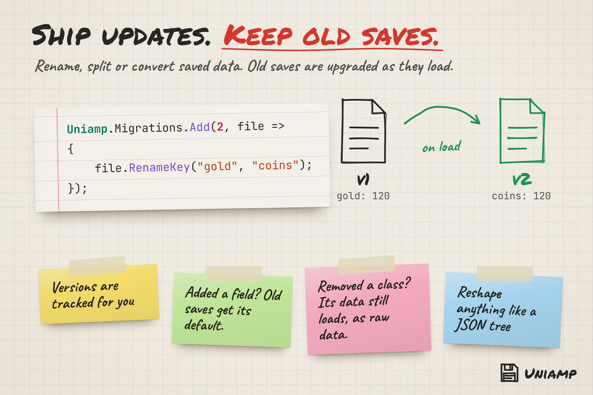 Uniamp: Save & Load Made Simple