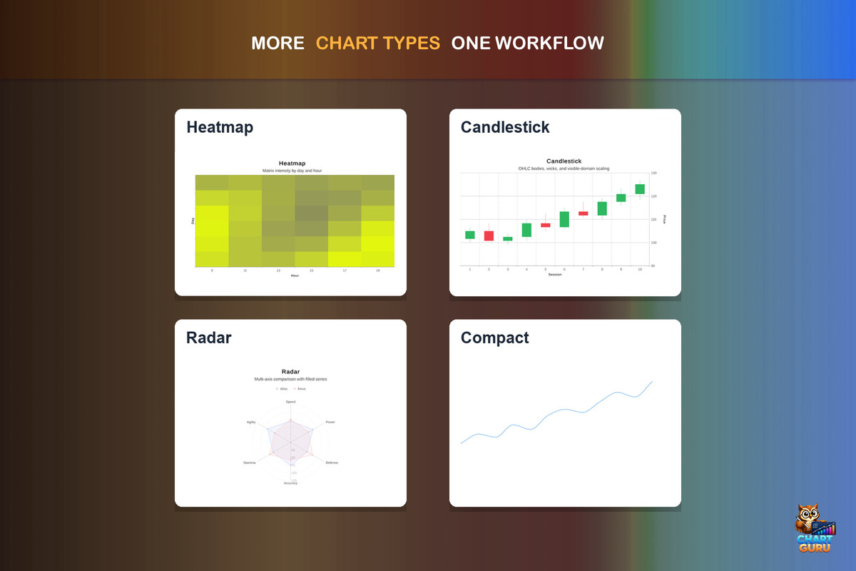 Chart Guru