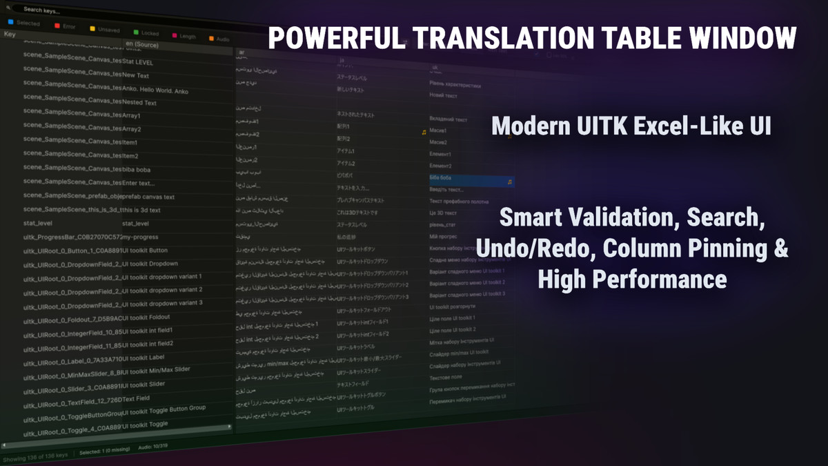 AnKo Complete Localization Toolkit